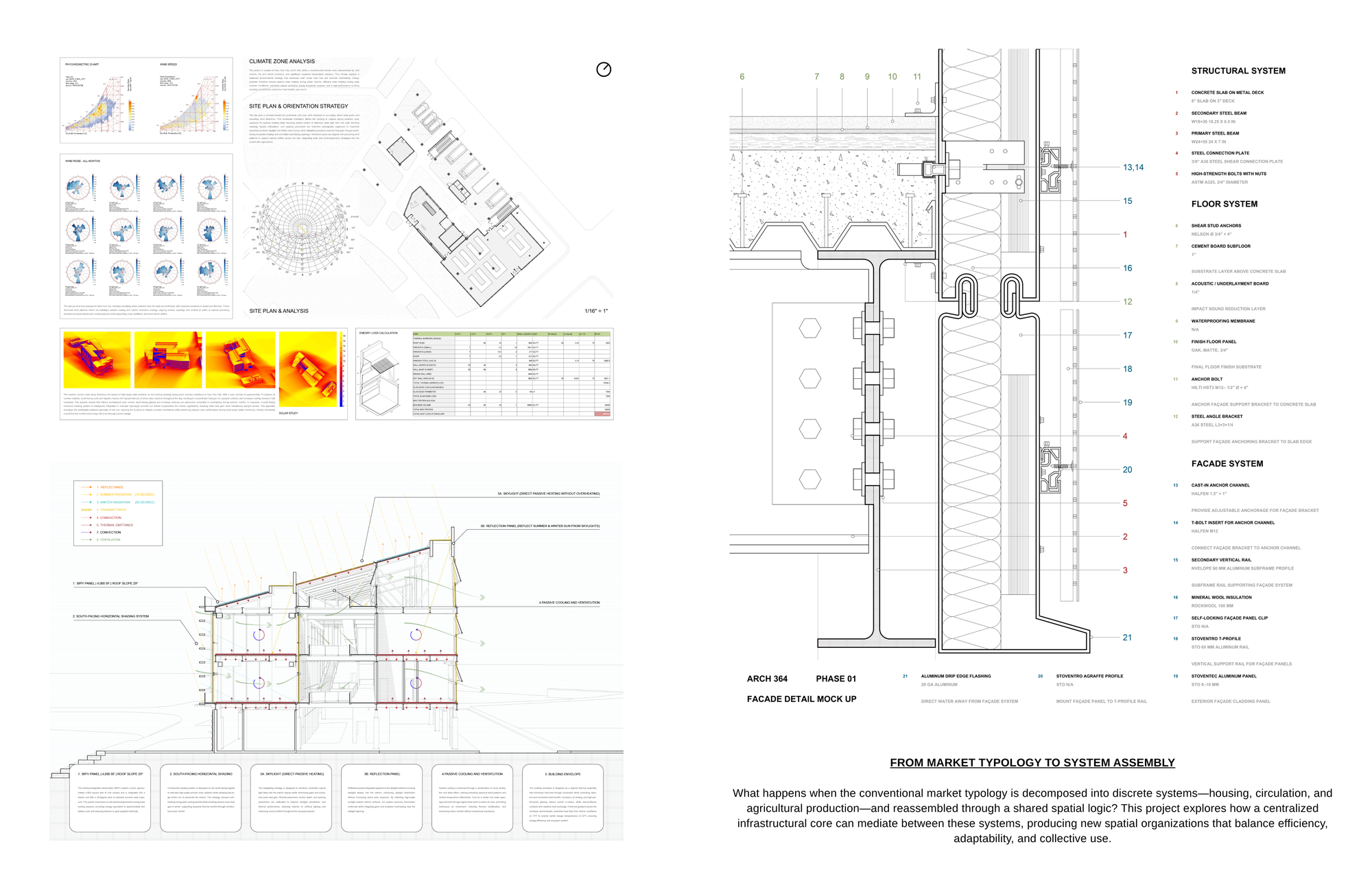 Community Market — board 03